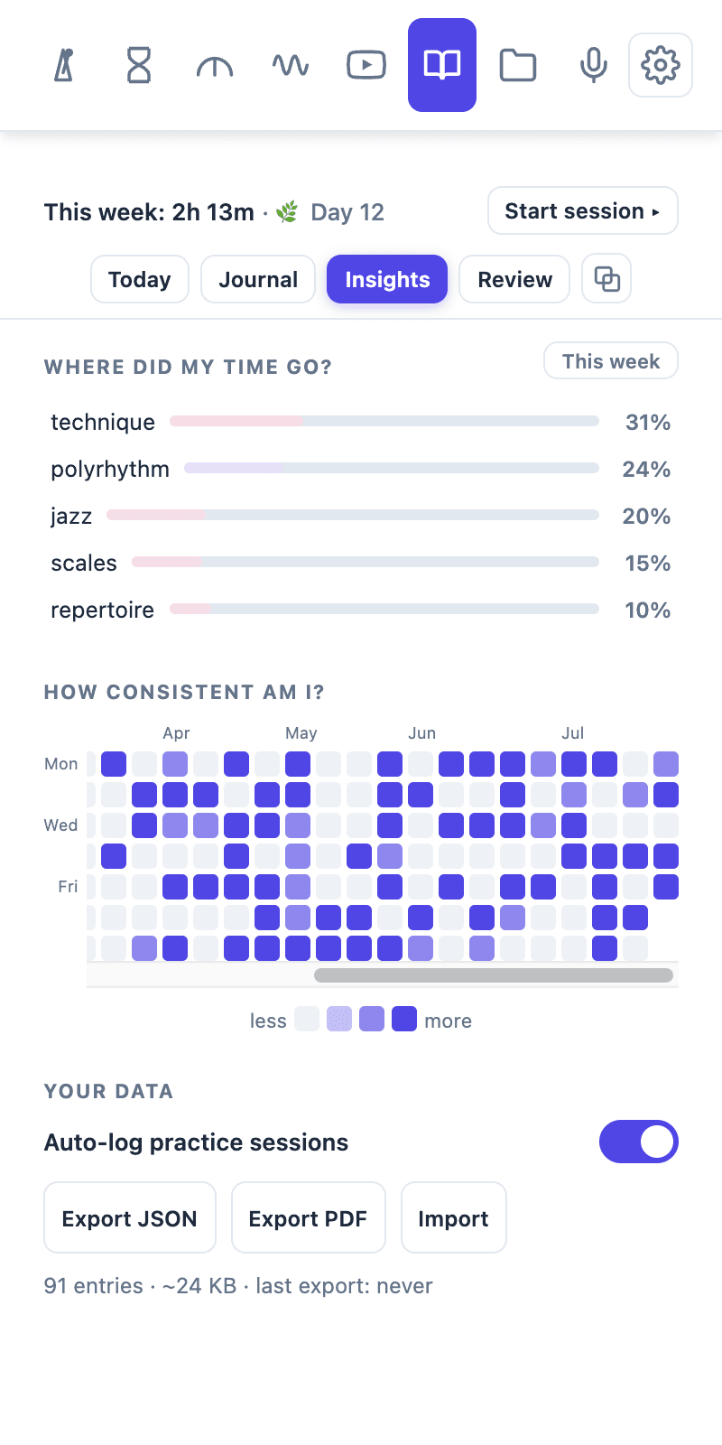 Journal stats