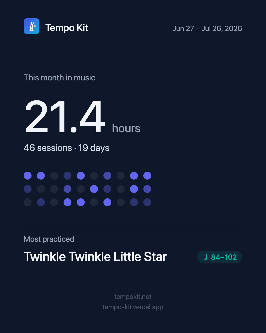 Tempo Kit monthly practice recap card