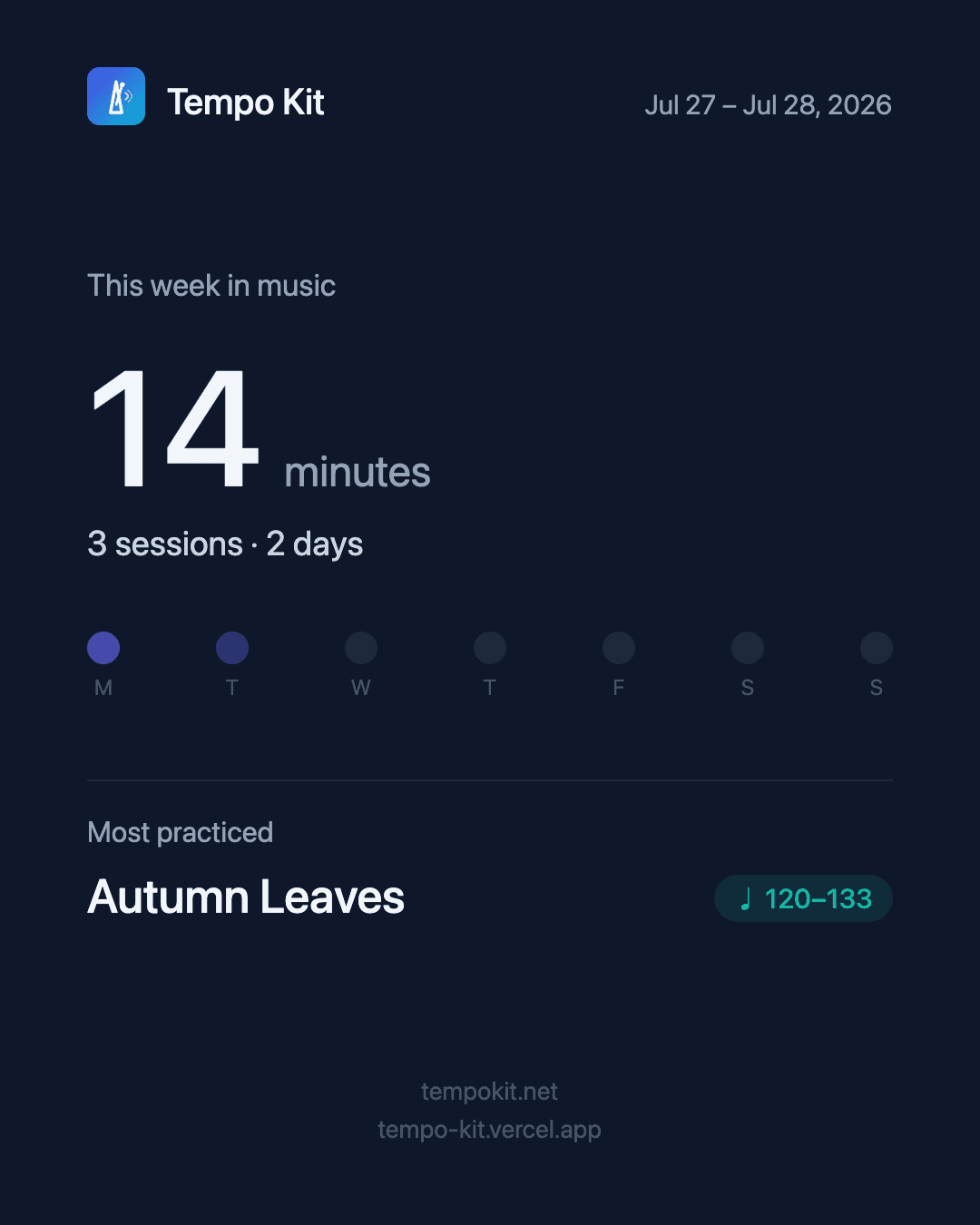 Tempo Kit weekly practice recap card