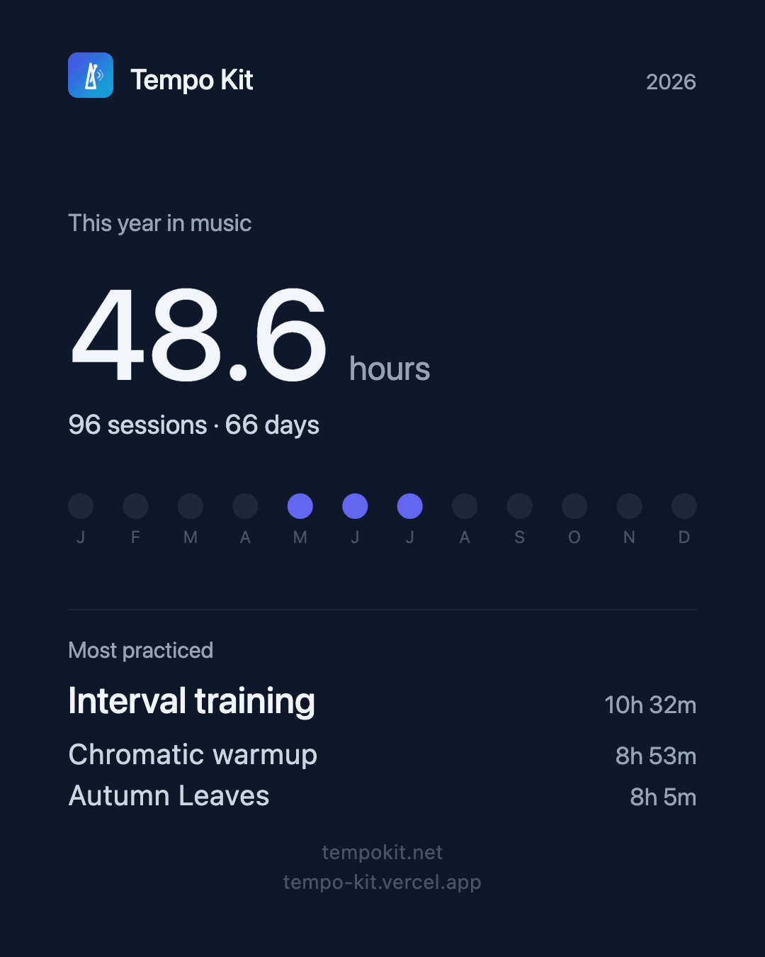 Tempo Kit yearly practice recap card